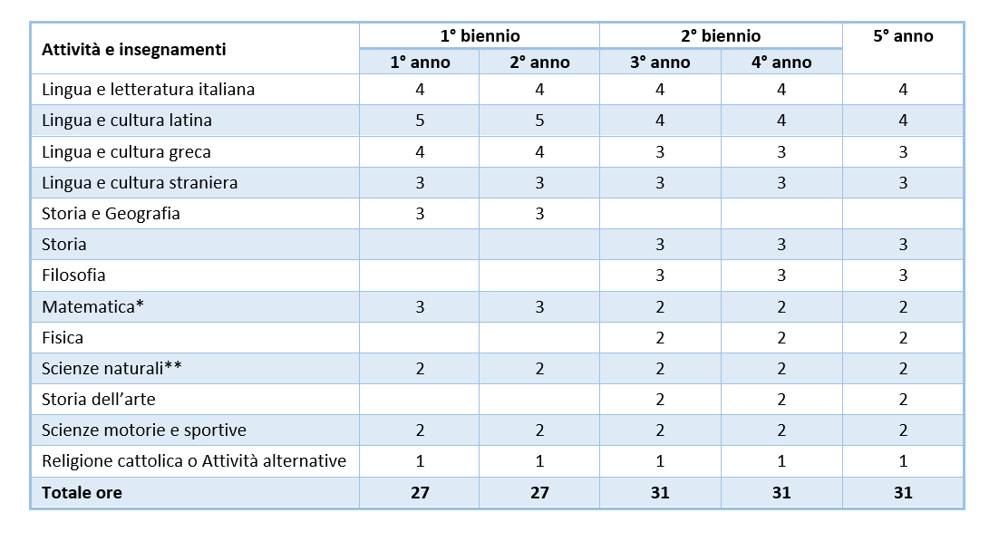 Discipline Liceo Classico